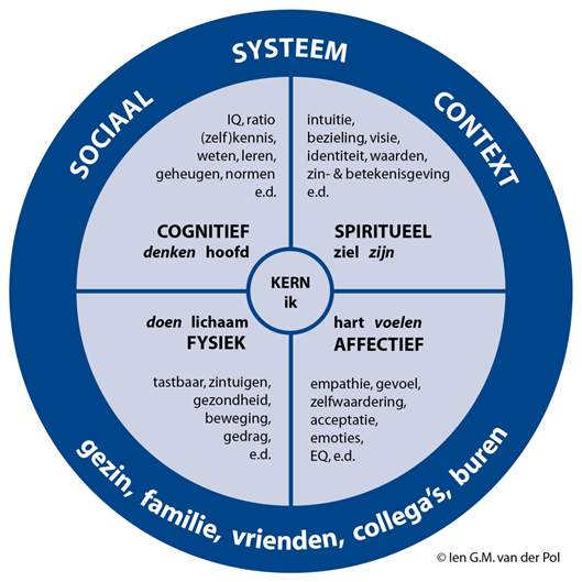 inclusive coaching